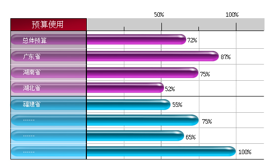 经销商管理软件6级联动模型